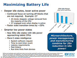 Intel Haswell-Präsentation (Slide 28)